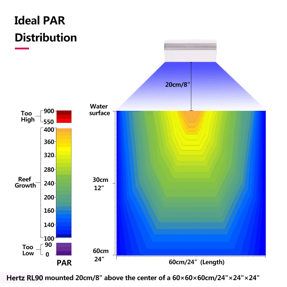 PopBloom RL90 Marine Aquarium Light, WiFi Program