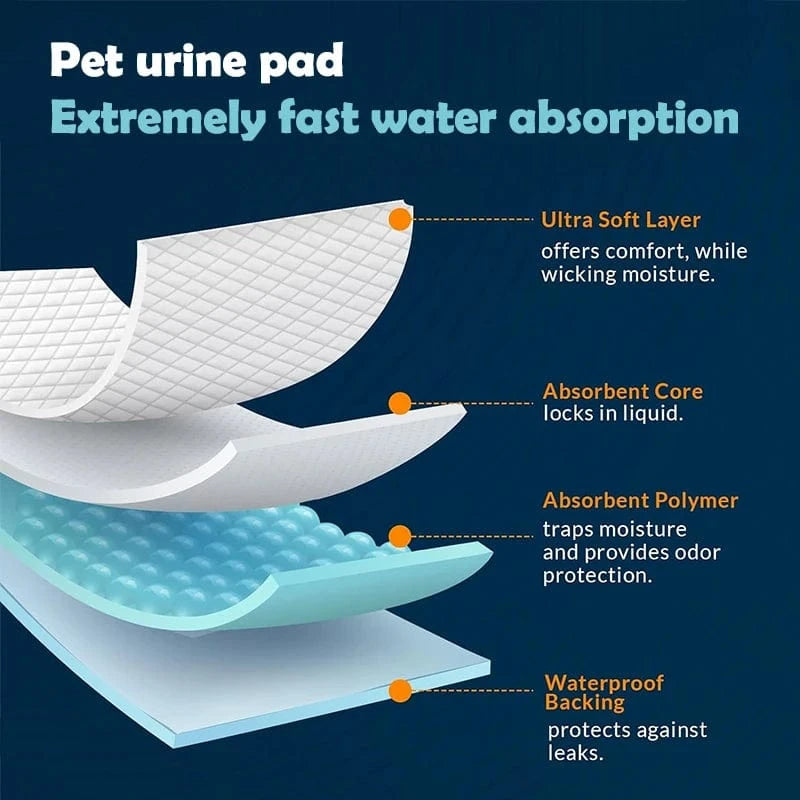 Blue / United States 100 17.7"x13" inch 6-layer protective structure, Disposable absorbent dog training pads 100 17.7"x13" inch 6-layer protective structure, Disposable absorbent dog training pads